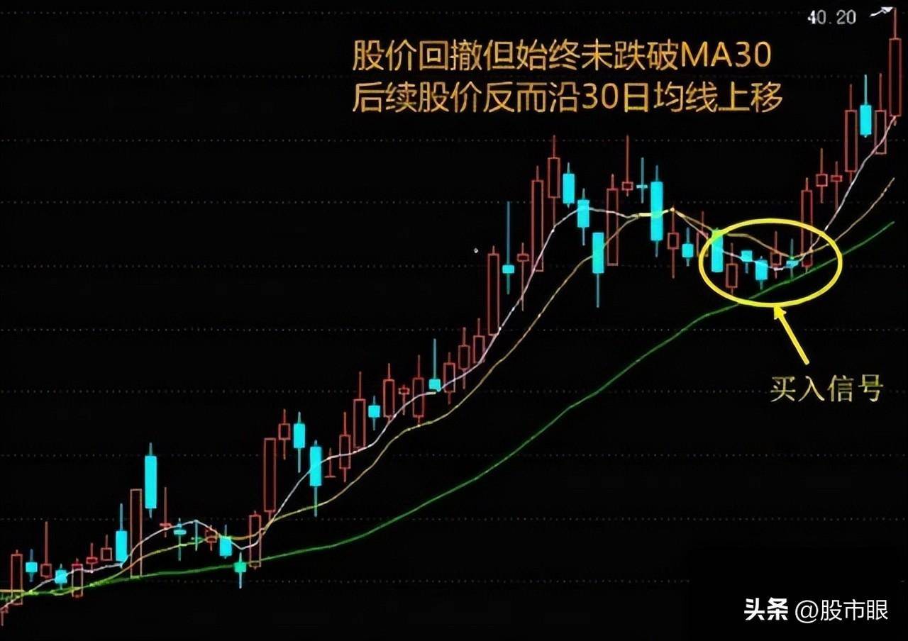 用心体会最全的均线战法图文并茂股市里想赚钱最好背下来