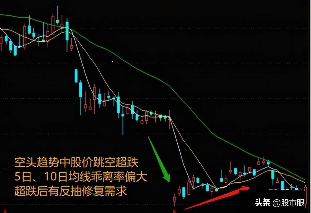 用心体会最全的均线战法图文并茂股市里想赚钱最好背下来