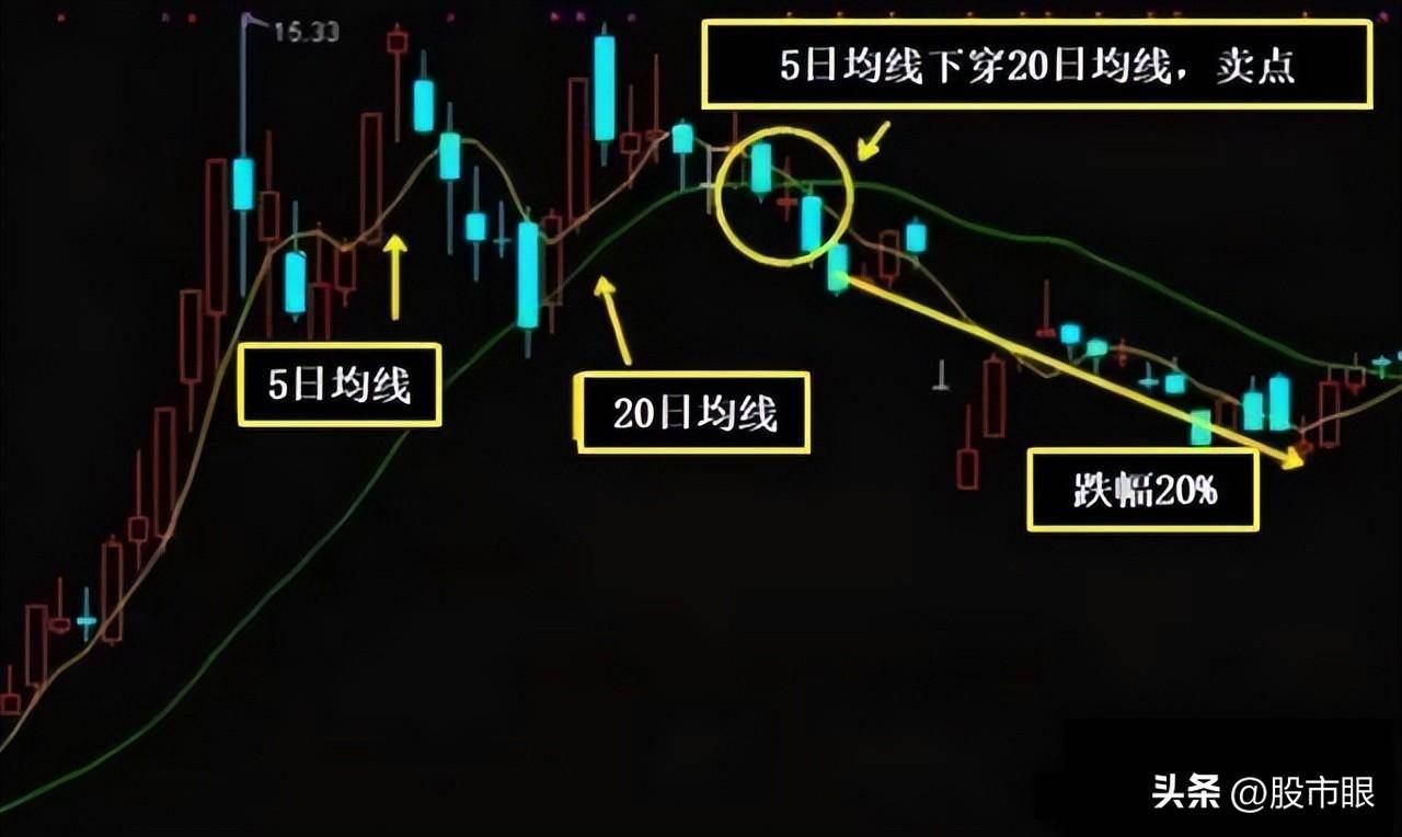 用心体会最全的均线战法图文并茂股市里想赚钱最好背下来
