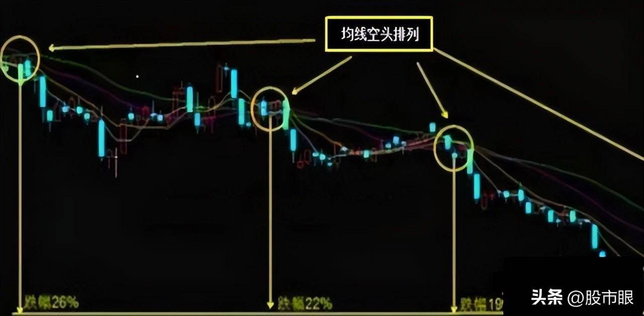 用心体会最全的均线战法图文并茂股市里想赚钱最好背下来