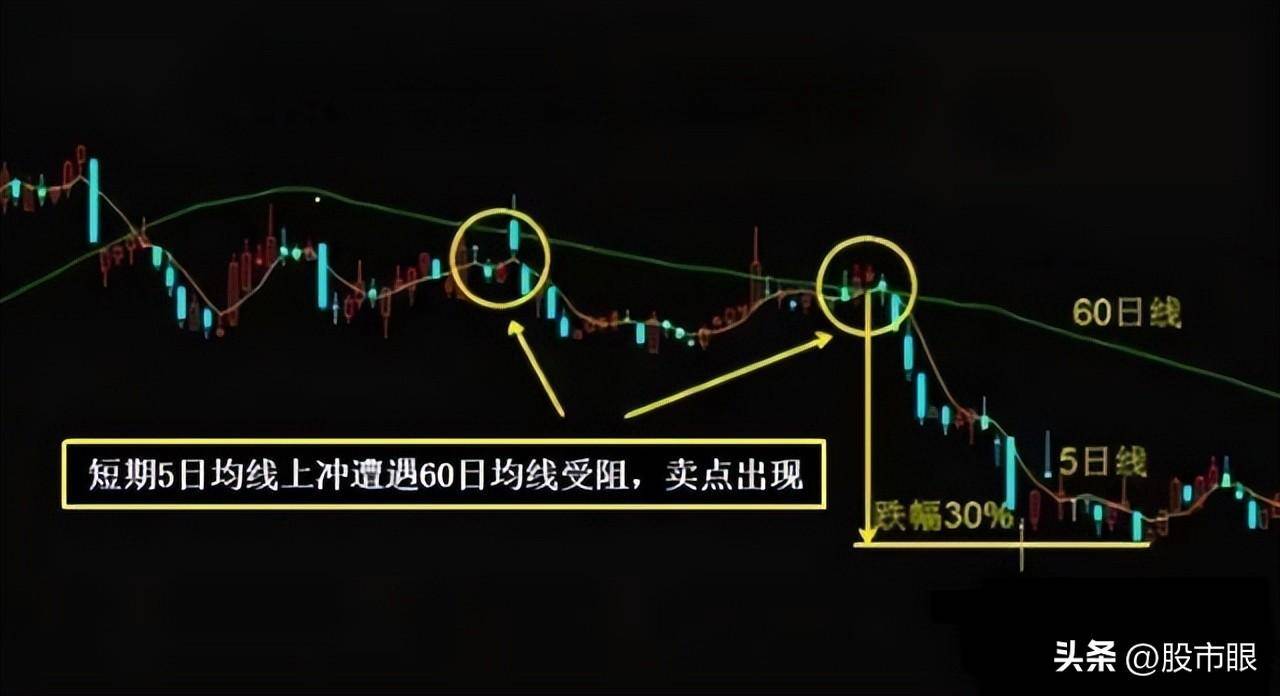 用心体会最全的均线战法图文并茂股市里想赚钱最好背下来