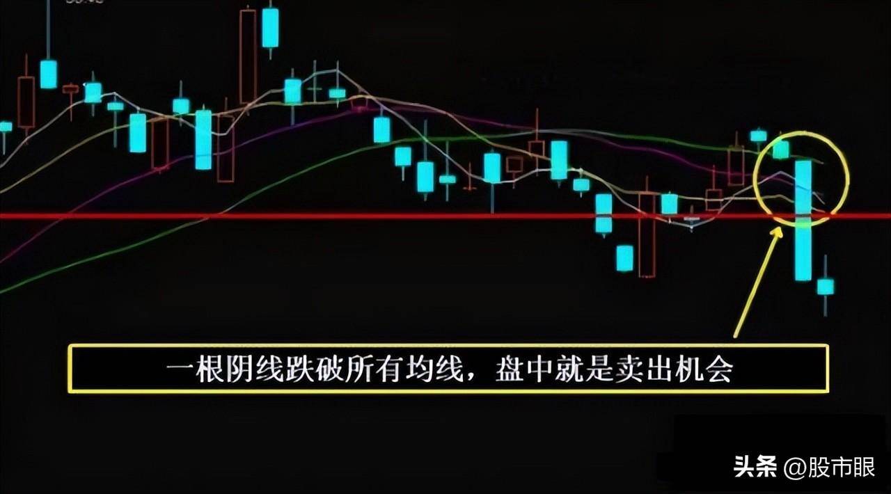 用心体会最全的均线战法图文并茂股市里想赚钱最好背下来