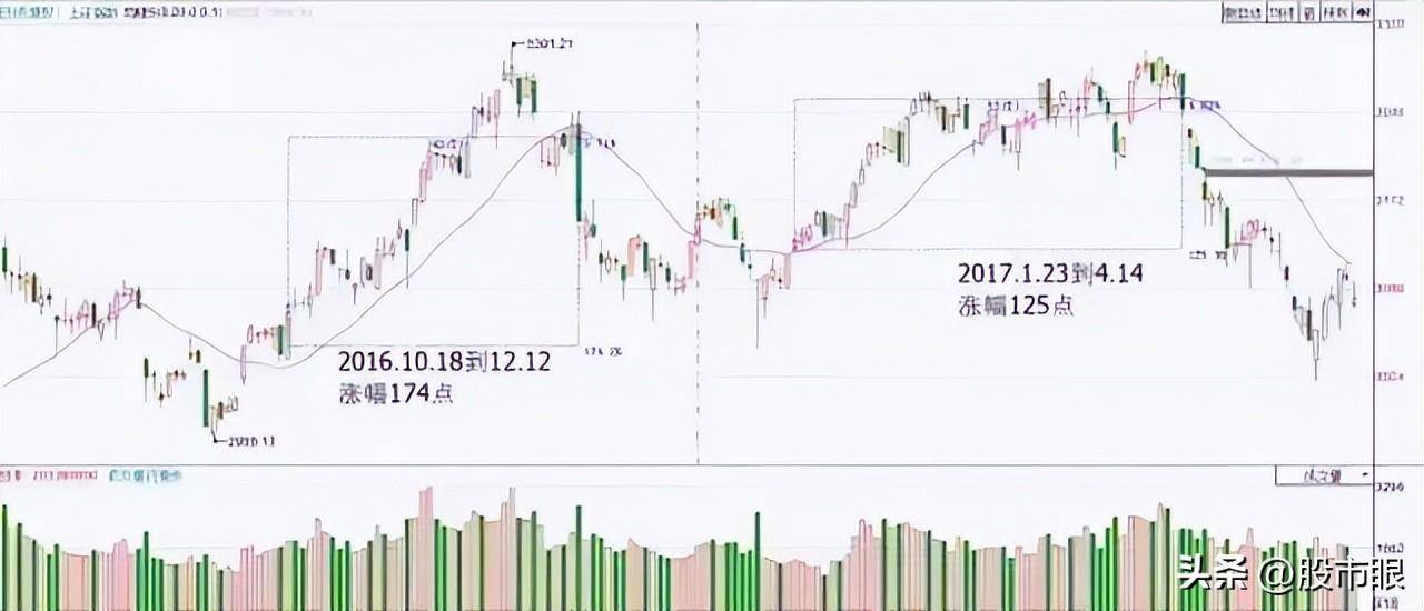 用心体会最全的均线战法图文并茂股市里想赚钱最好背下来
