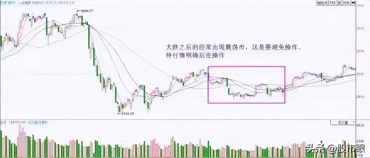 用心体会最全的均线战法图文并茂股市里想赚钱最好背下来