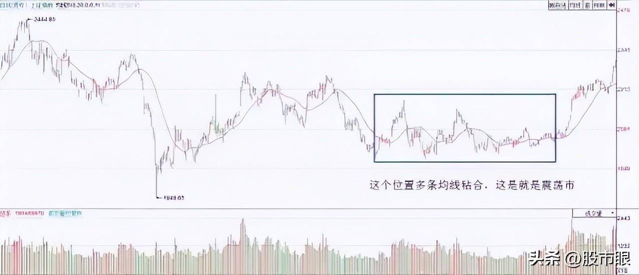 用心体会最全的均线战法图文并茂股市里想赚钱最好背下来