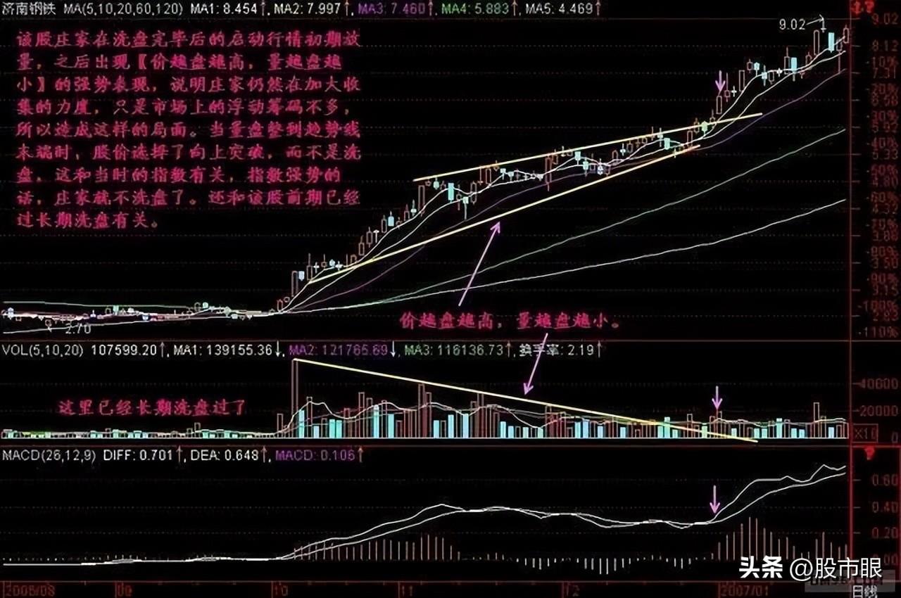 中国股市老股民的肺腑之言投资股票最关键的还是在于格局和策略
