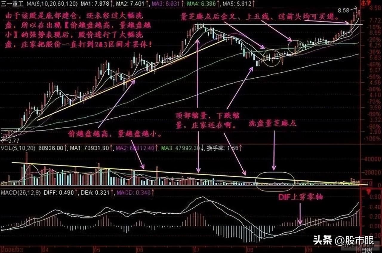 中国股市老股民的肺腑之言投资股票最关键的还是在于格局和策略