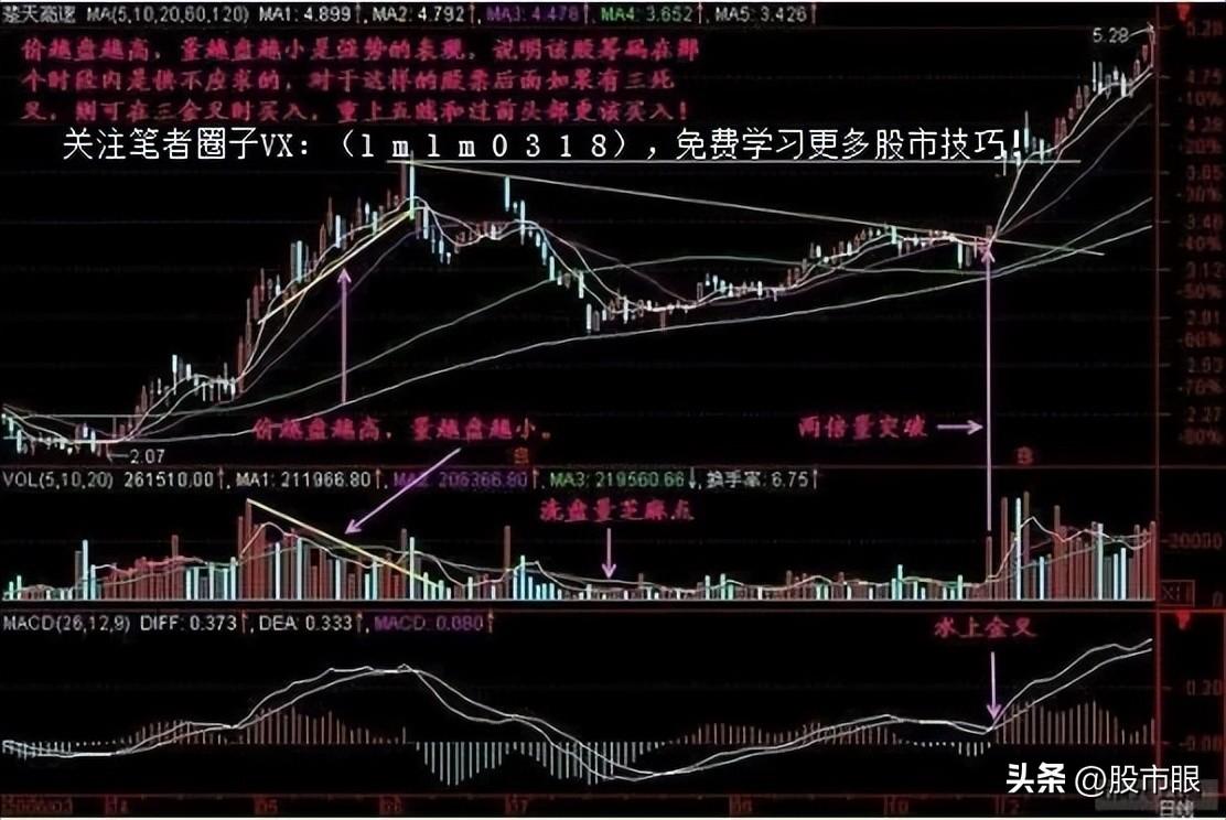 中国股市老股民的肺腑之言投资股票最关键的还是在于格局和策略