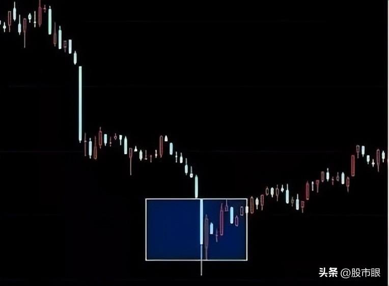 二十年老股民炒股心得不懂股市里的量价时空就不可能盈利