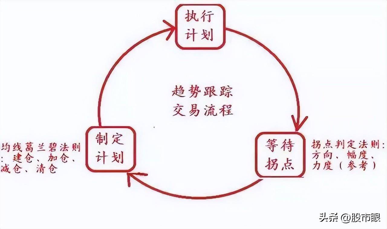 顶级交易员的终极感悟小散成功前所必经的心路历程推荐