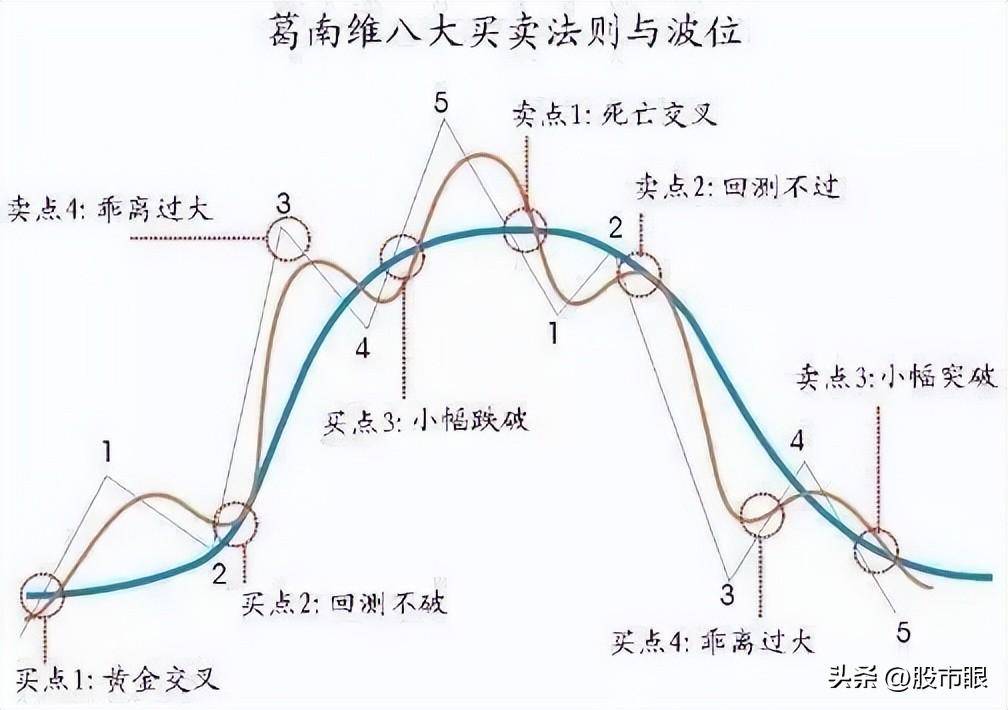 顶级交易员的终极感悟小散成功前所必经的心路历程推荐