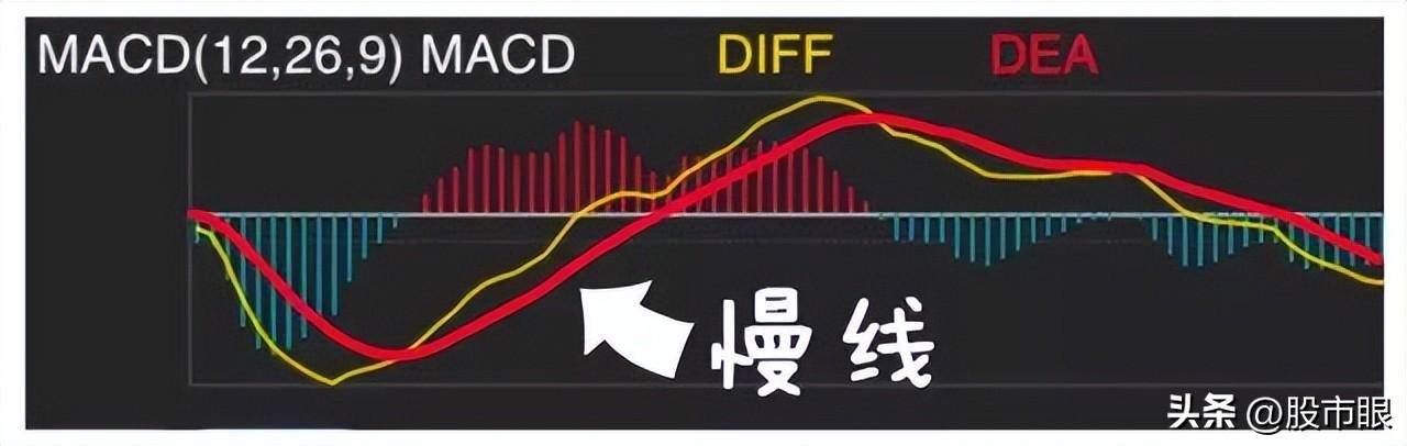 中国股市MACD真假金叉选股战法简单实用值得散户读十遍