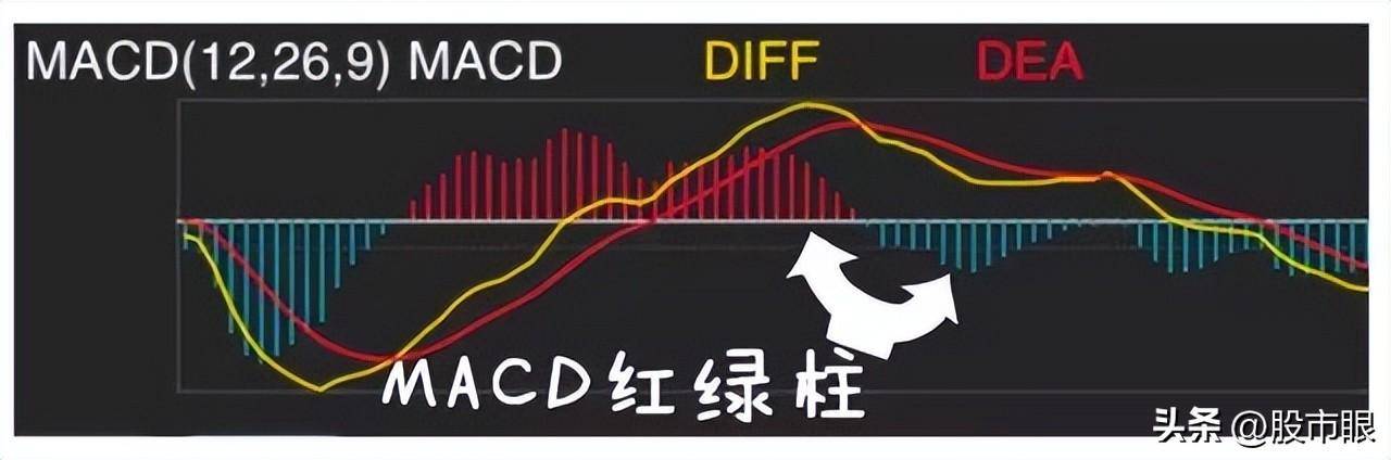 中国股市MACD真假金叉选股战法简单实用值得散户读十遍