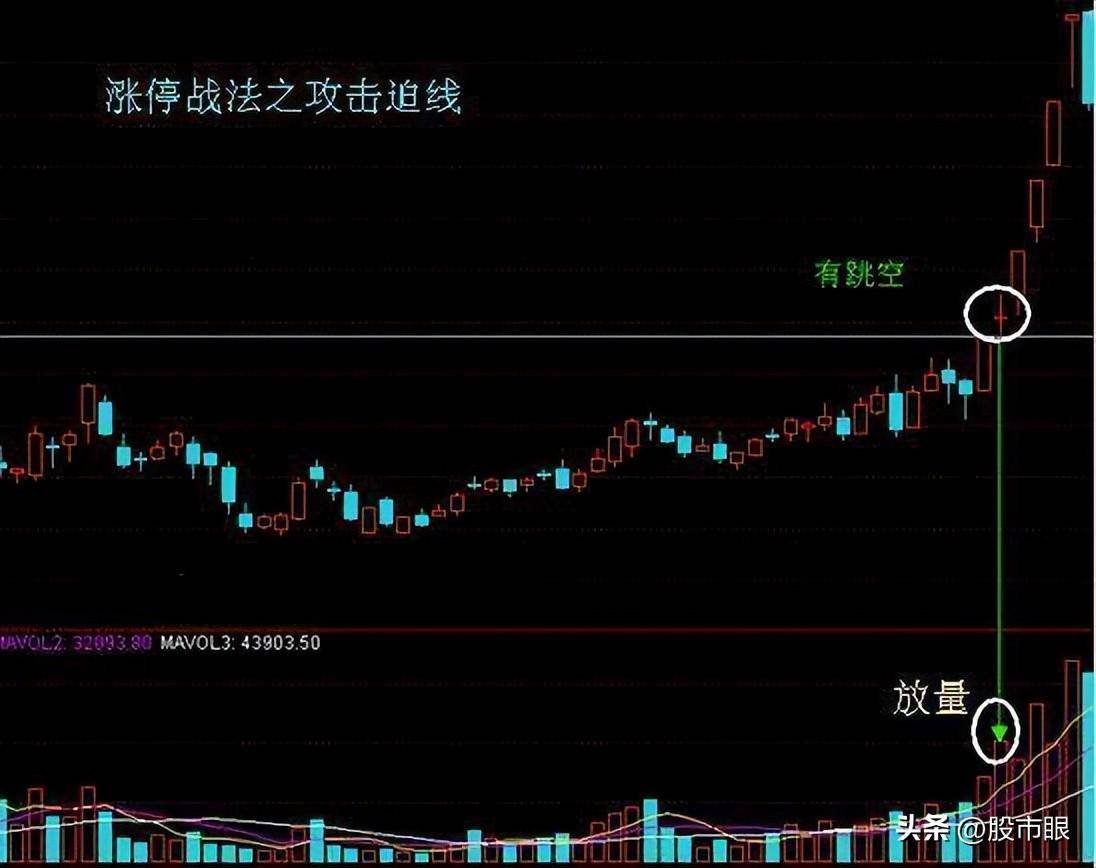 中国股市MACD真假金叉选股战法简单实用值得散户读十遍