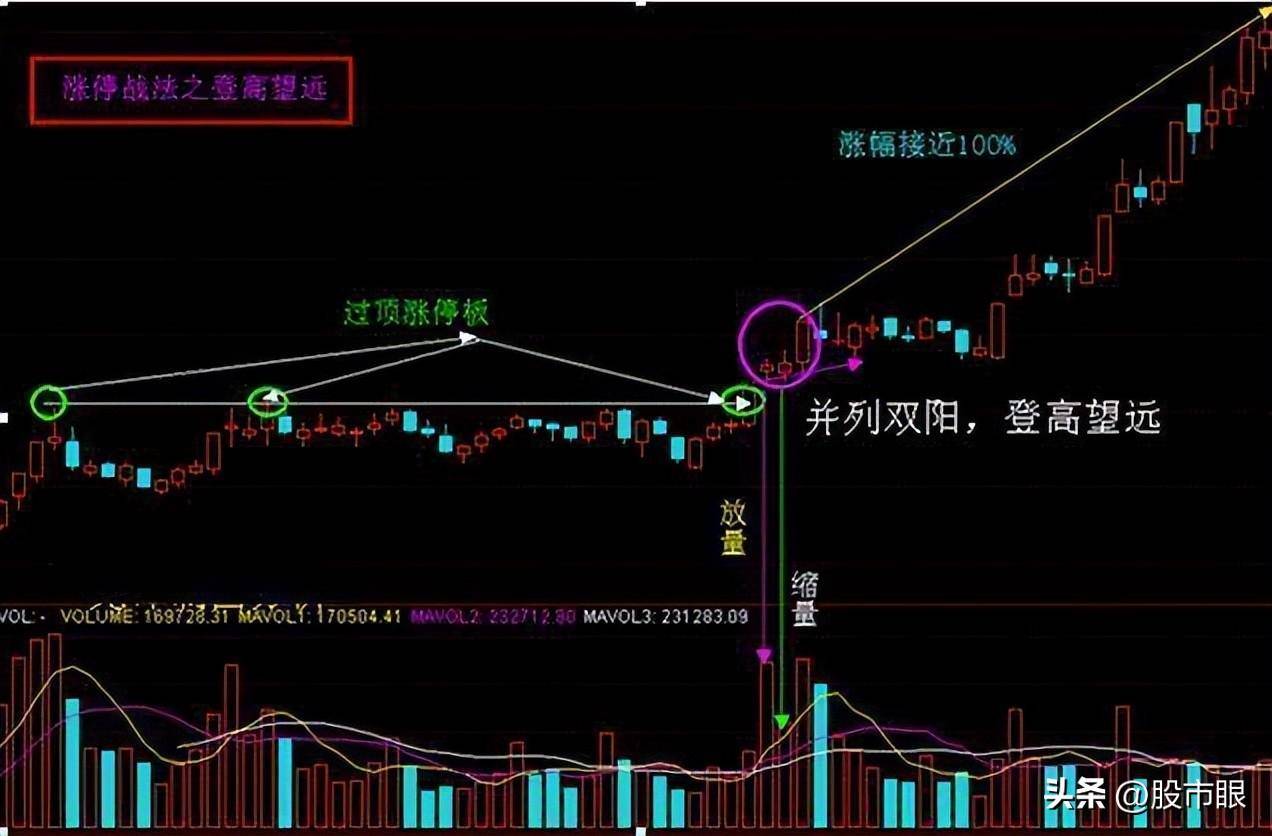 中国股市MACD真假金叉选股战法简单实用值得散户读十遍