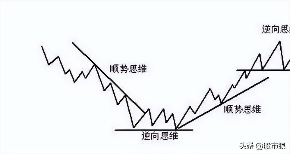 一个母鸡的故事告诉你筹码分布的力量有多大？看似简单实则很难