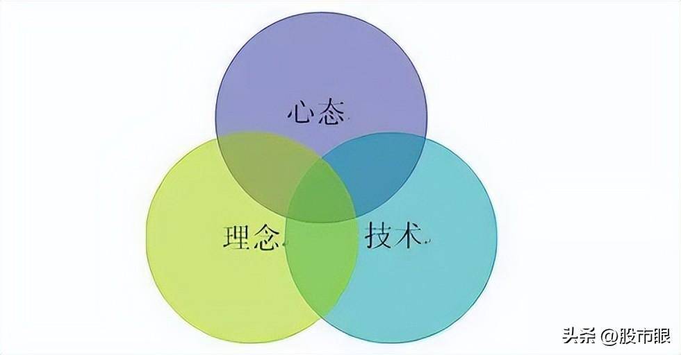 一个母鸡的故事告诉你筹码分布的力量有多大？看似简单实则很难