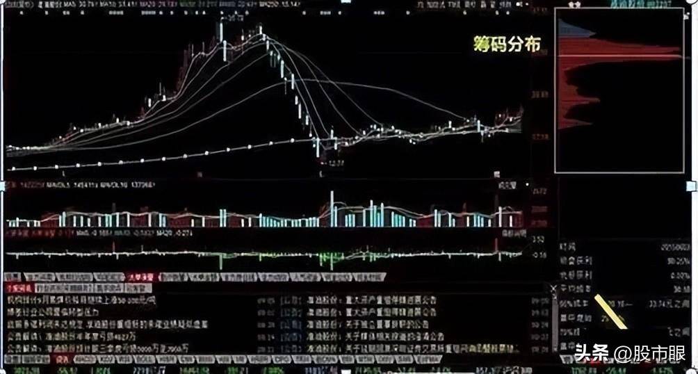 一个母鸡的故事告诉你筹码分布的力量有多大？看似简单实则很难