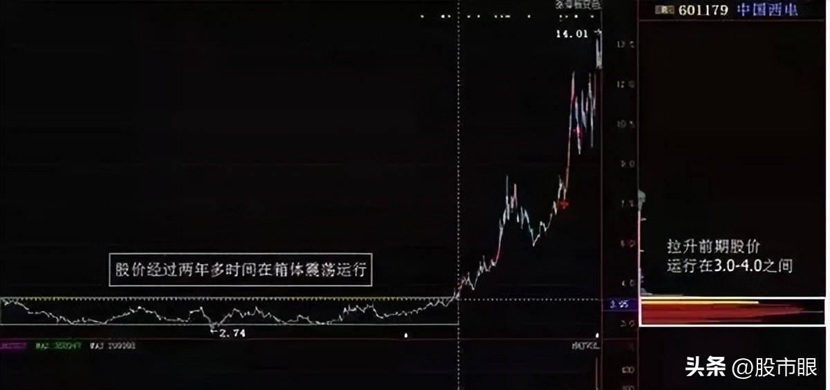 一个母鸡的故事告诉你筹码分布的力量有多大？看似简单实则很难