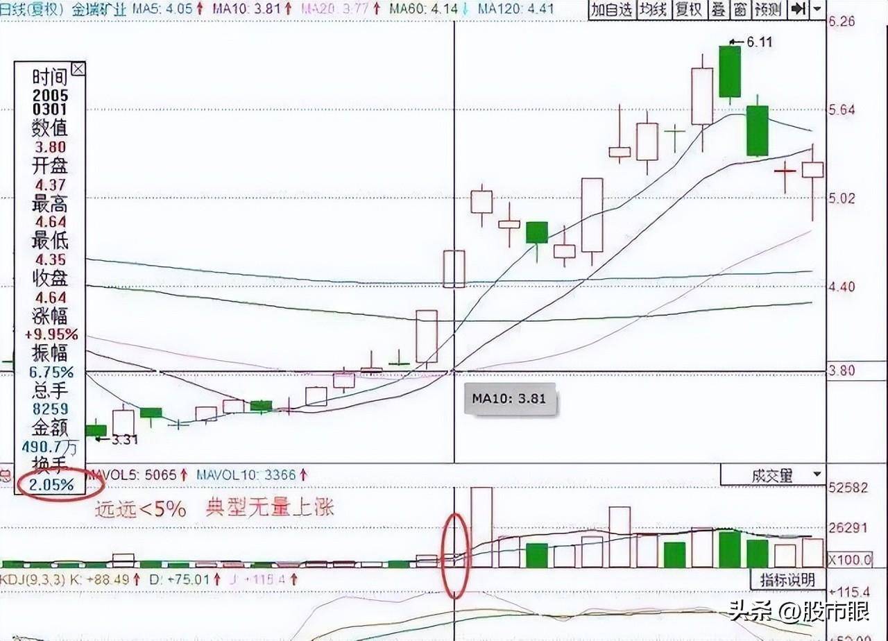 欧洲股神用一个故事比喻中国股市启发大部分人重新认识A股