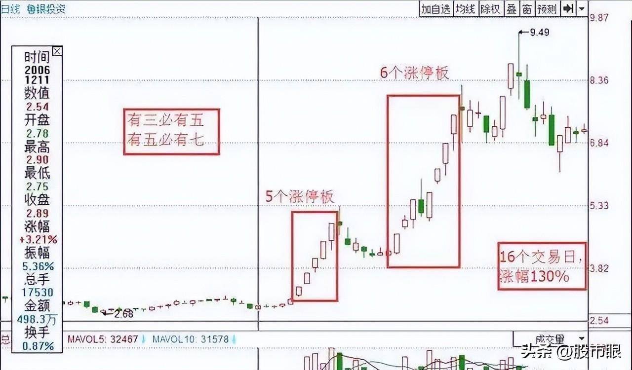 欧洲股神用一个故事比喻中国股市启发大部分人重新认识A股