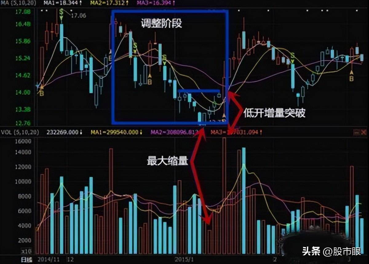 欧洲股神用一个故事比喻中国股市启发大部分人重新认识A股