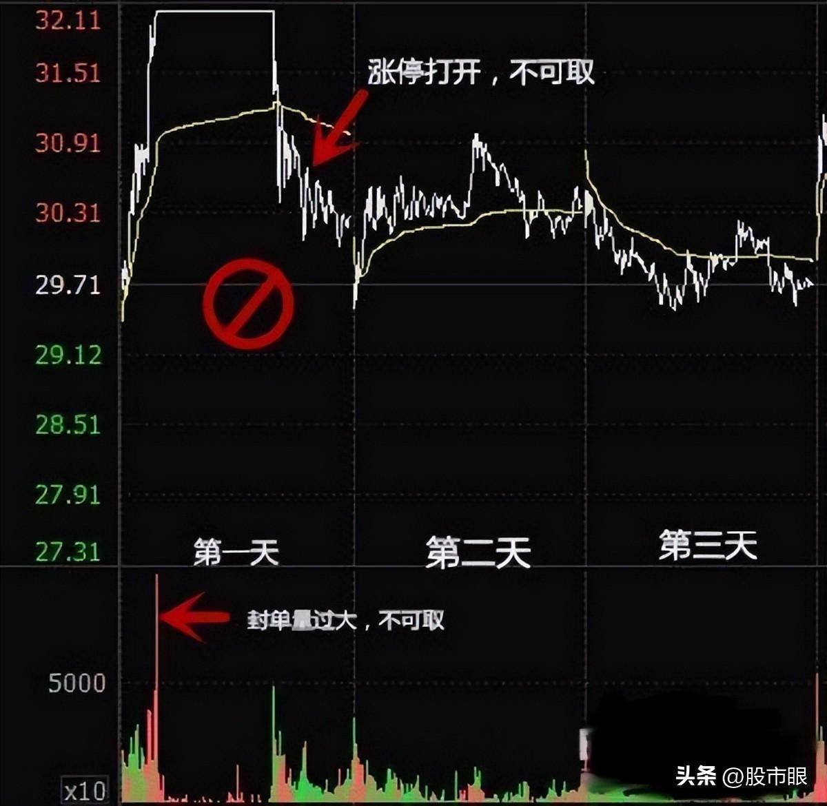 欧洲股神用一个故事比喻中国股市启发大部分人重新认识A股