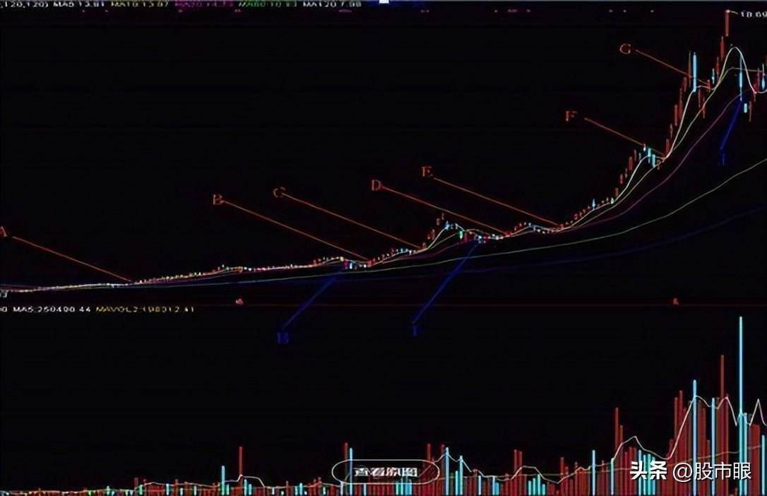 中国真正能发大财的只有这种人简单的事情重复做坐着等钱来