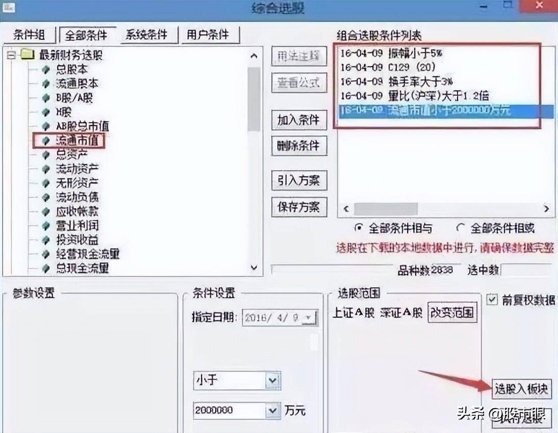 为什么要在尾盘买入?100预测后市升跌再忙也值得花3分钟学习