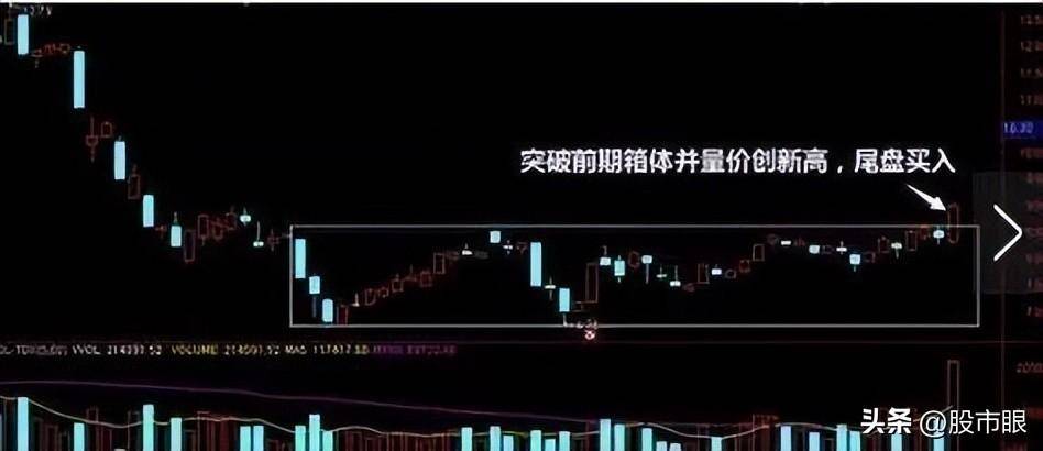 为什么要在尾盘买入?100预测后市升跌再忙也值得花3分钟学习