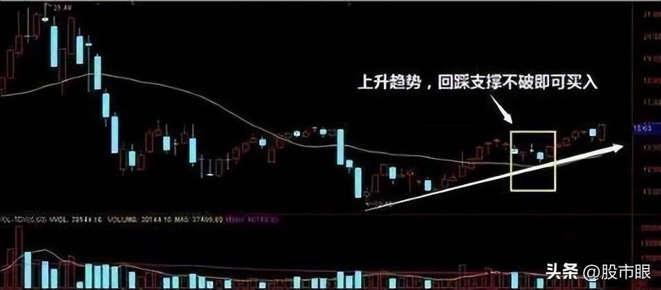 为什么要在尾盘买入?100预测后市升跌再忙也值得花3分钟学习