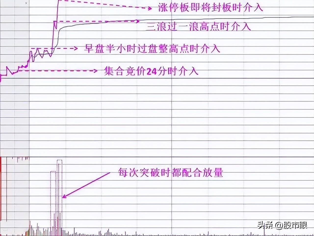 一位退役操盘手的肺腑之言写给所有股市亏钱的散户