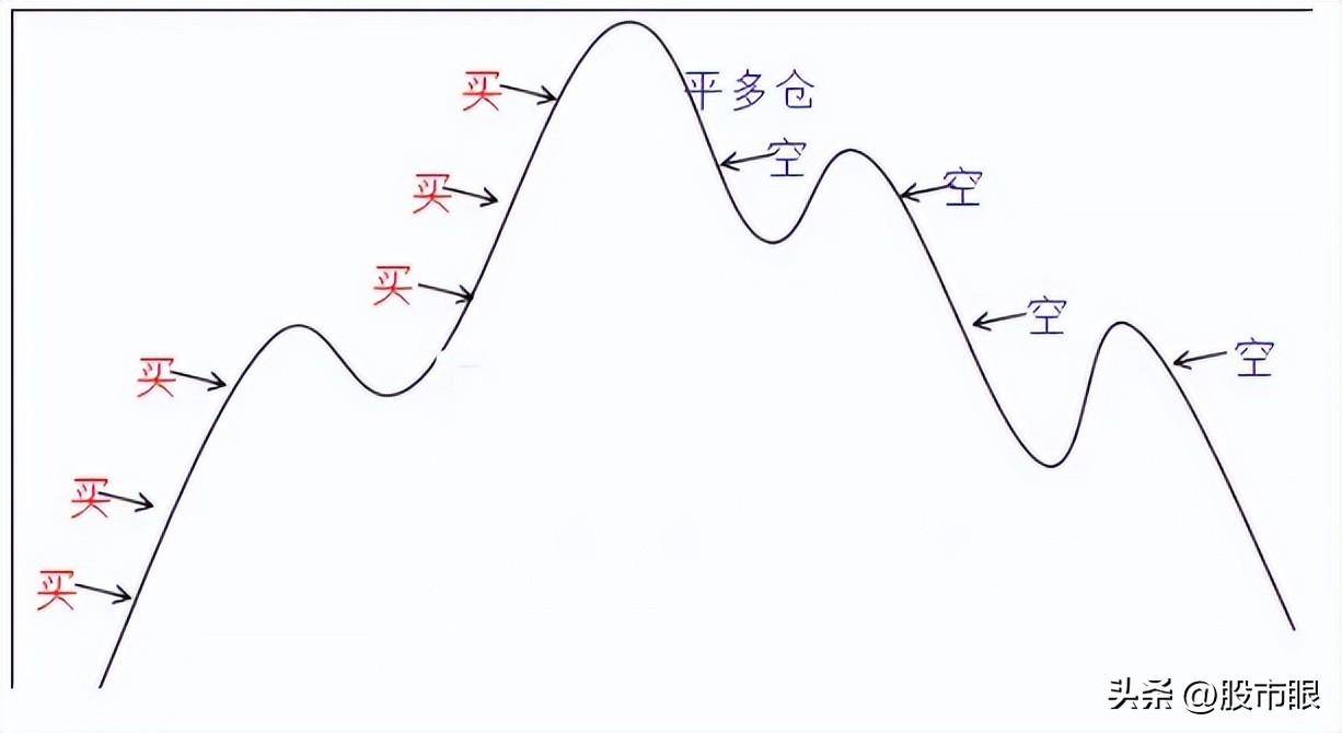 为什么富人越炒越富,穷人越玩越穷牢记犹太人卖铜的赚钱思维