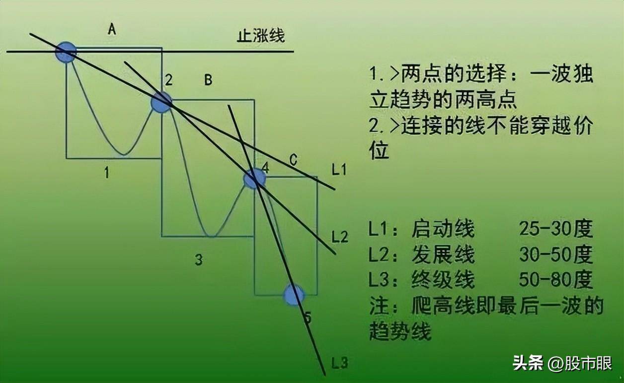 为什么富人越炒越富,穷人越玩越穷牢记犹太人卖铜的赚钱思维