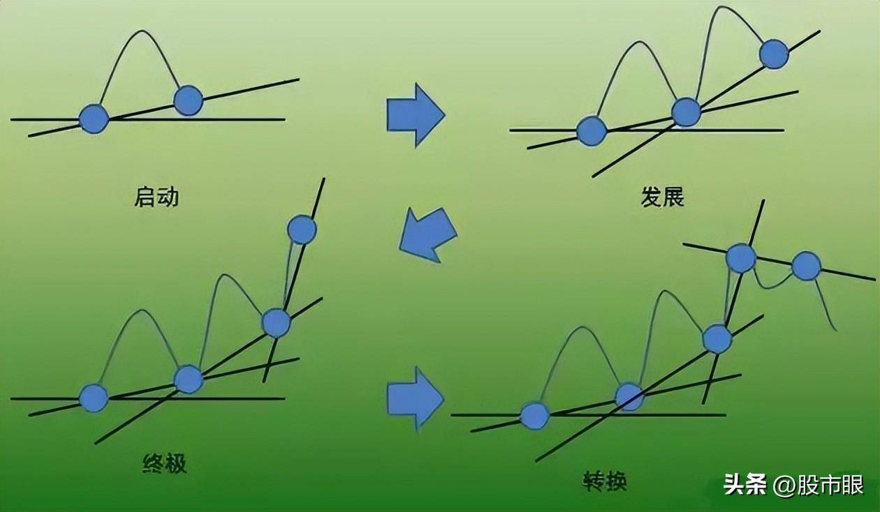 为什么富人越炒越富,穷人越玩越穷牢记犹太人卖铜的赚钱思维