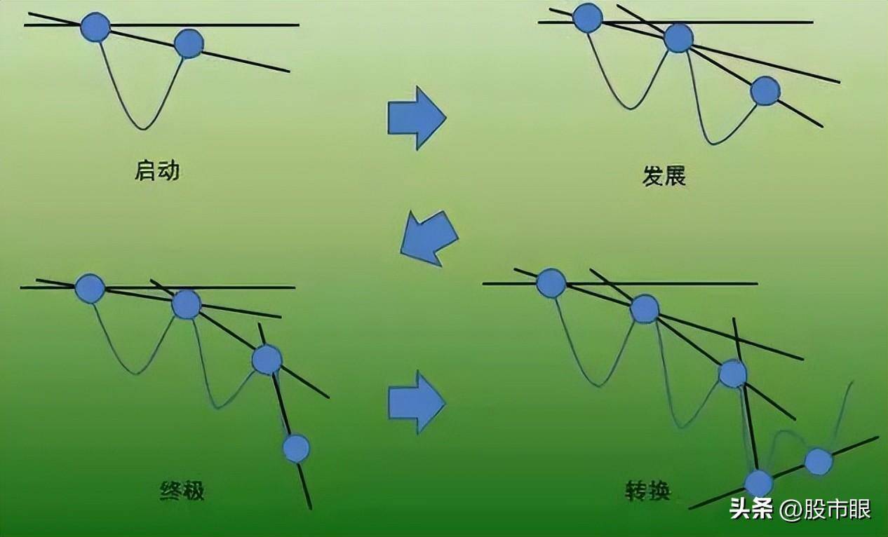 为什么富人越炒越富,穷人越玩越穷牢记犹太人卖铜的赚钱思维