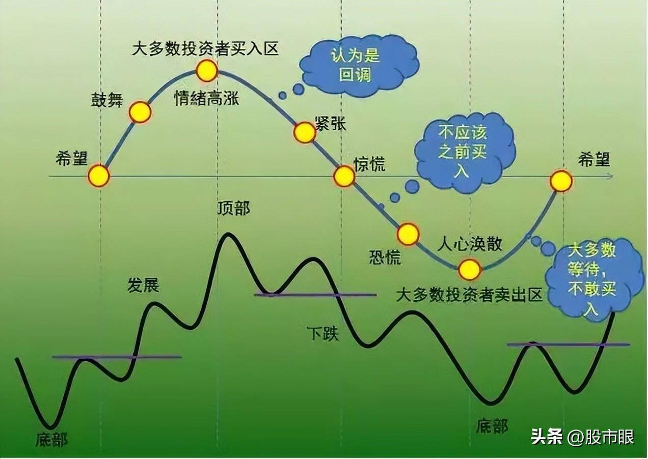 为什么富人越炒越富,穷人越玩越穷牢记犹太人卖铜的赚钱思维