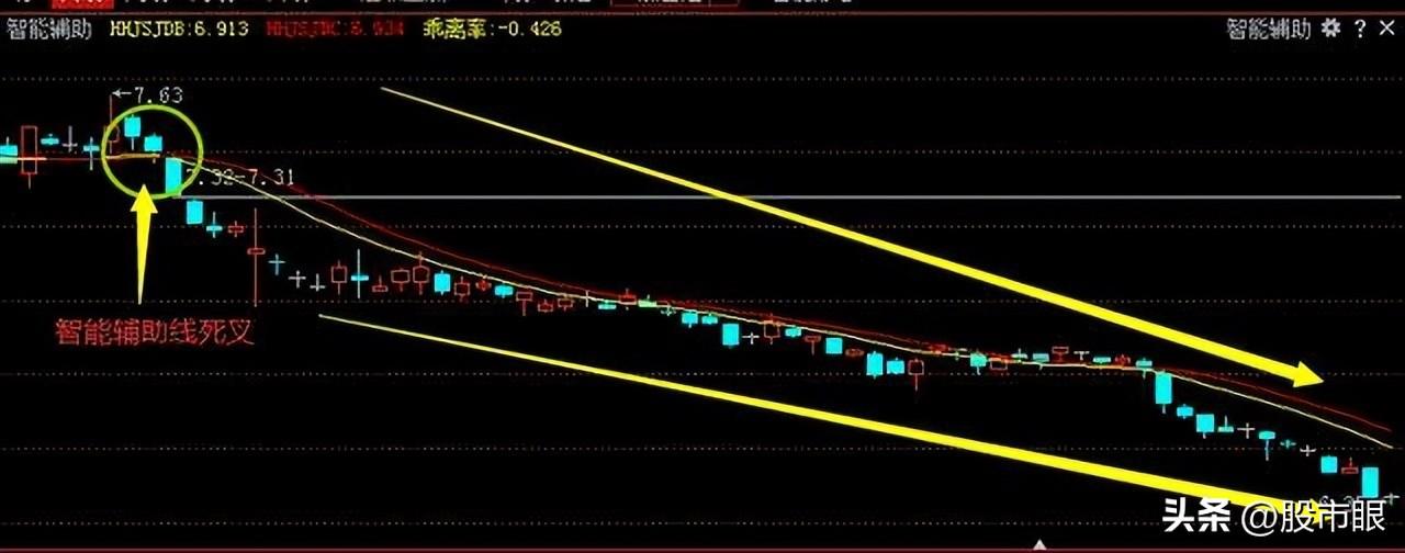这些年我一路走来的一些思路与方法第一条拒绝盲目尊崇价值投资
