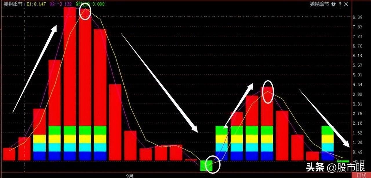 这些年我一路走来的一些思路与方法第一条拒绝盲目尊崇价值投资