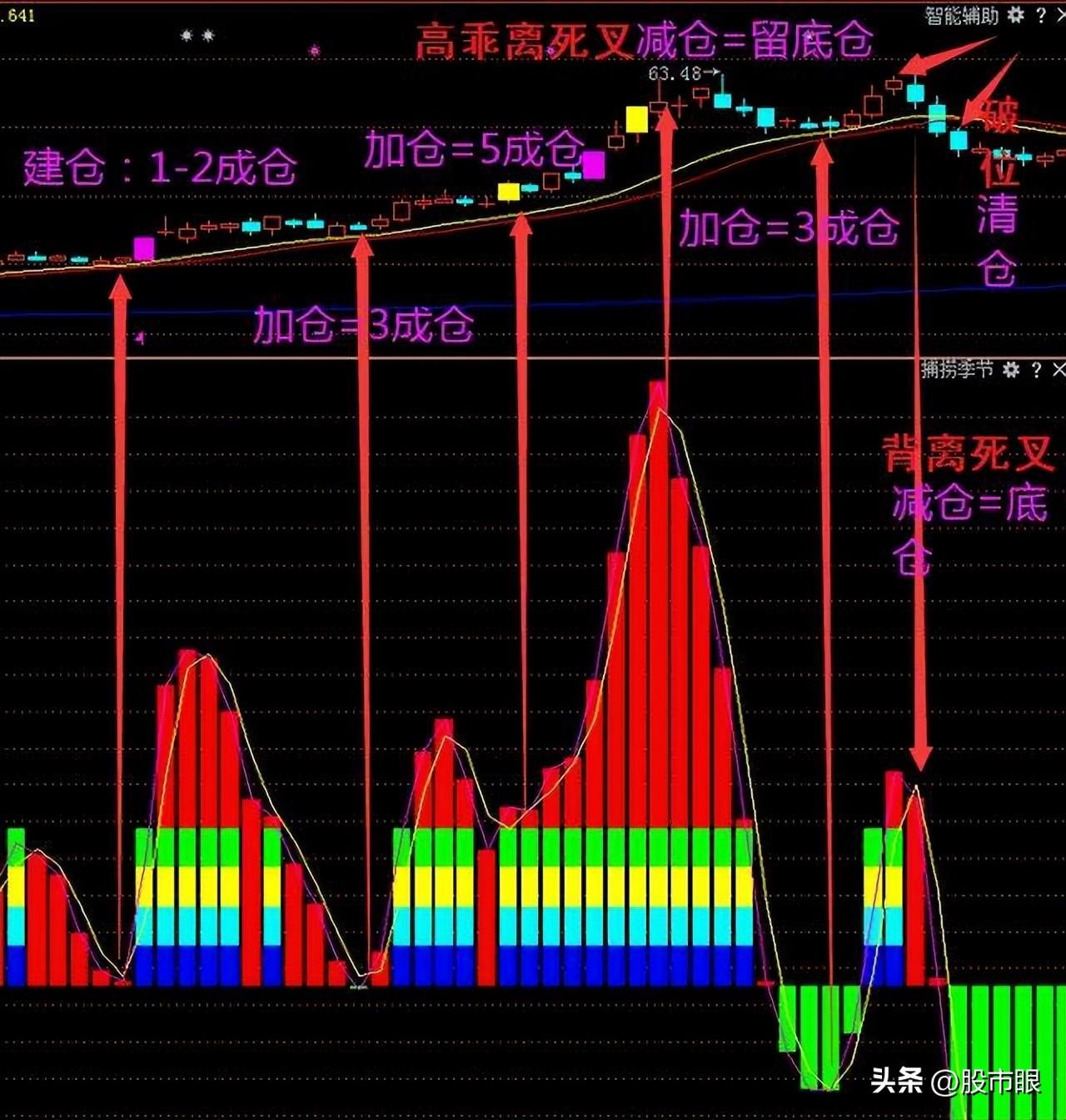 这些年我一路走来的一些思路与方法第一条拒绝盲目尊崇价值投资