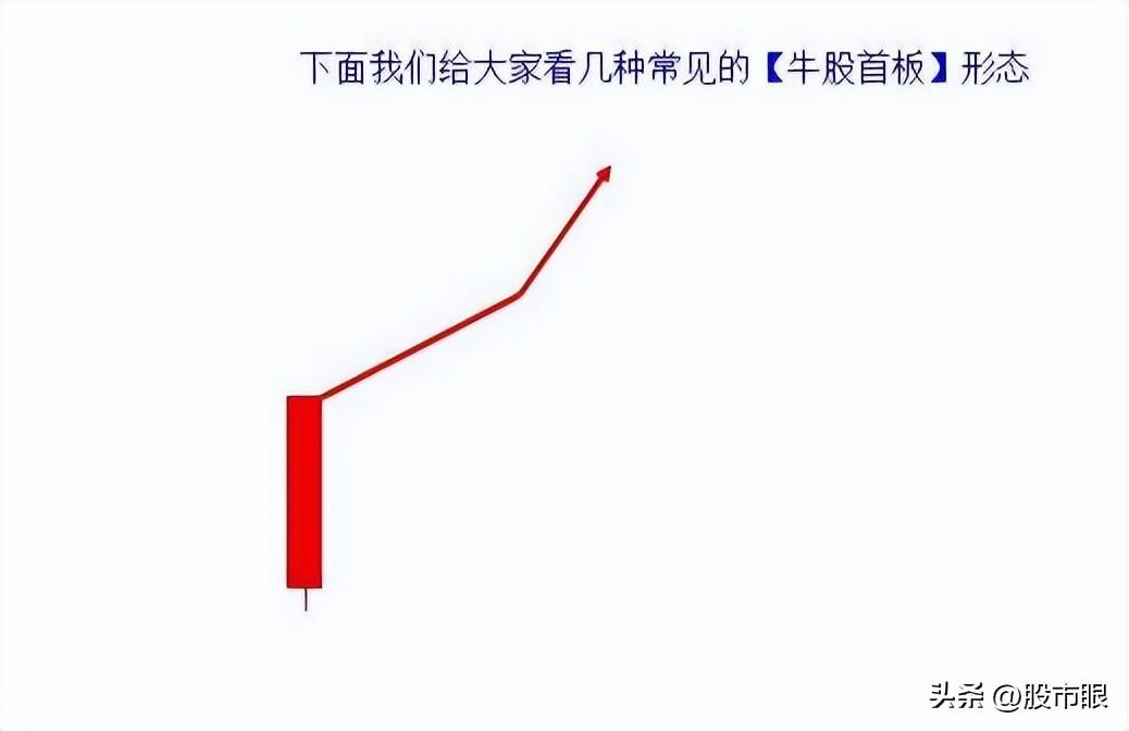 这些年我一路走来的一些思路与方法第一条拒绝盲目尊崇价值投资