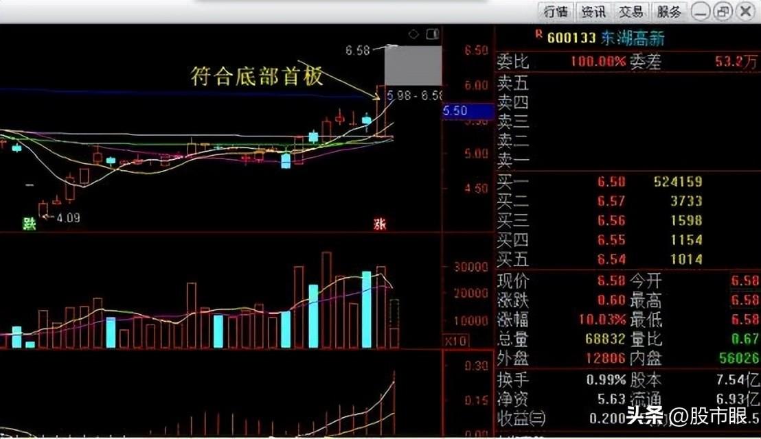 这些年我一路走来的一些思路与方法第一条拒绝盲目尊崇价值投资