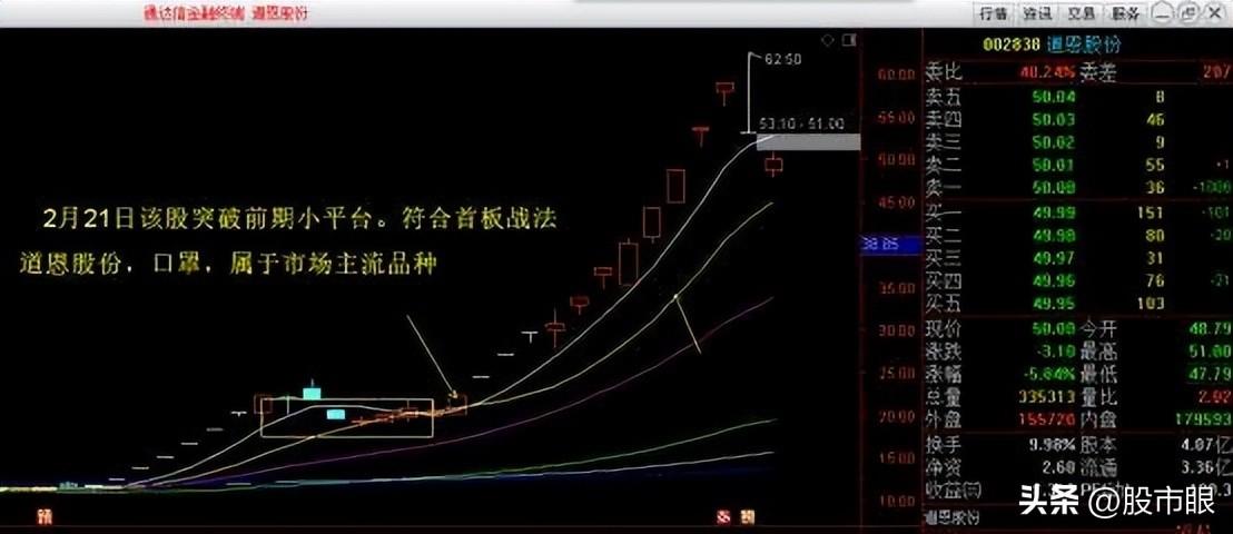 这些年我一路走来的一些思路与方法第一条拒绝盲目尊崇价值投资