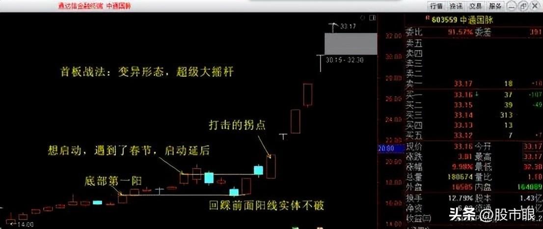 这些年我一路走来的一些思路与方法第一条拒绝盲目尊崇价值投资