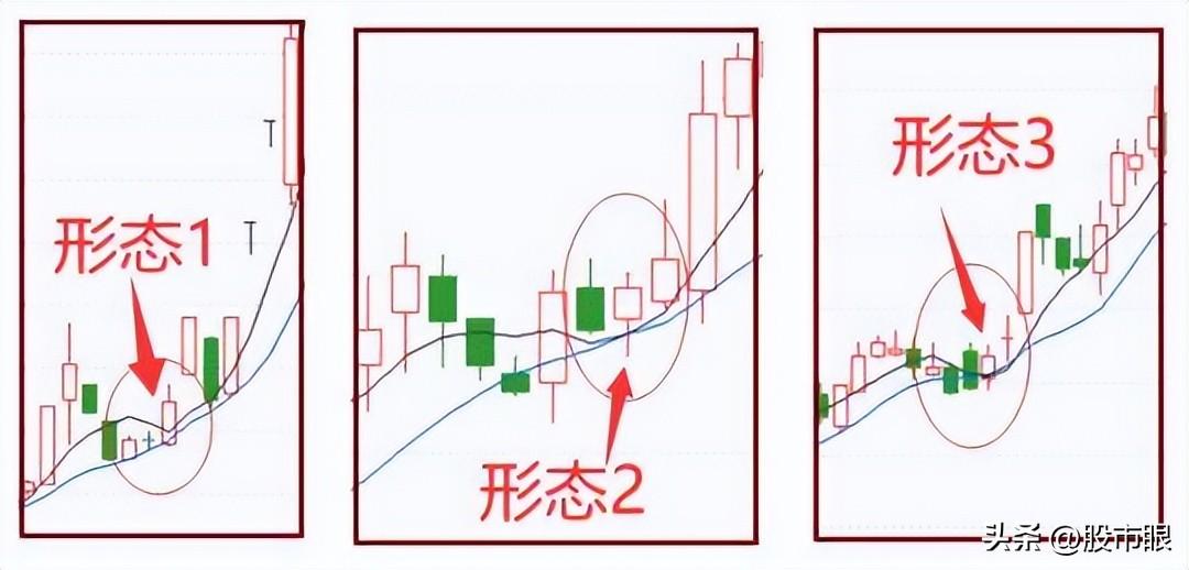 这些年我一路走来的一些思路与方法第一条拒绝盲目尊崇价值投资