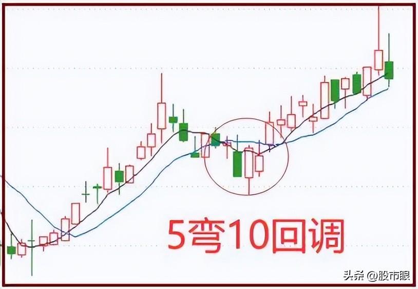 这些年我一路走来的一些思路与方法第一条拒绝盲目尊崇价值投资