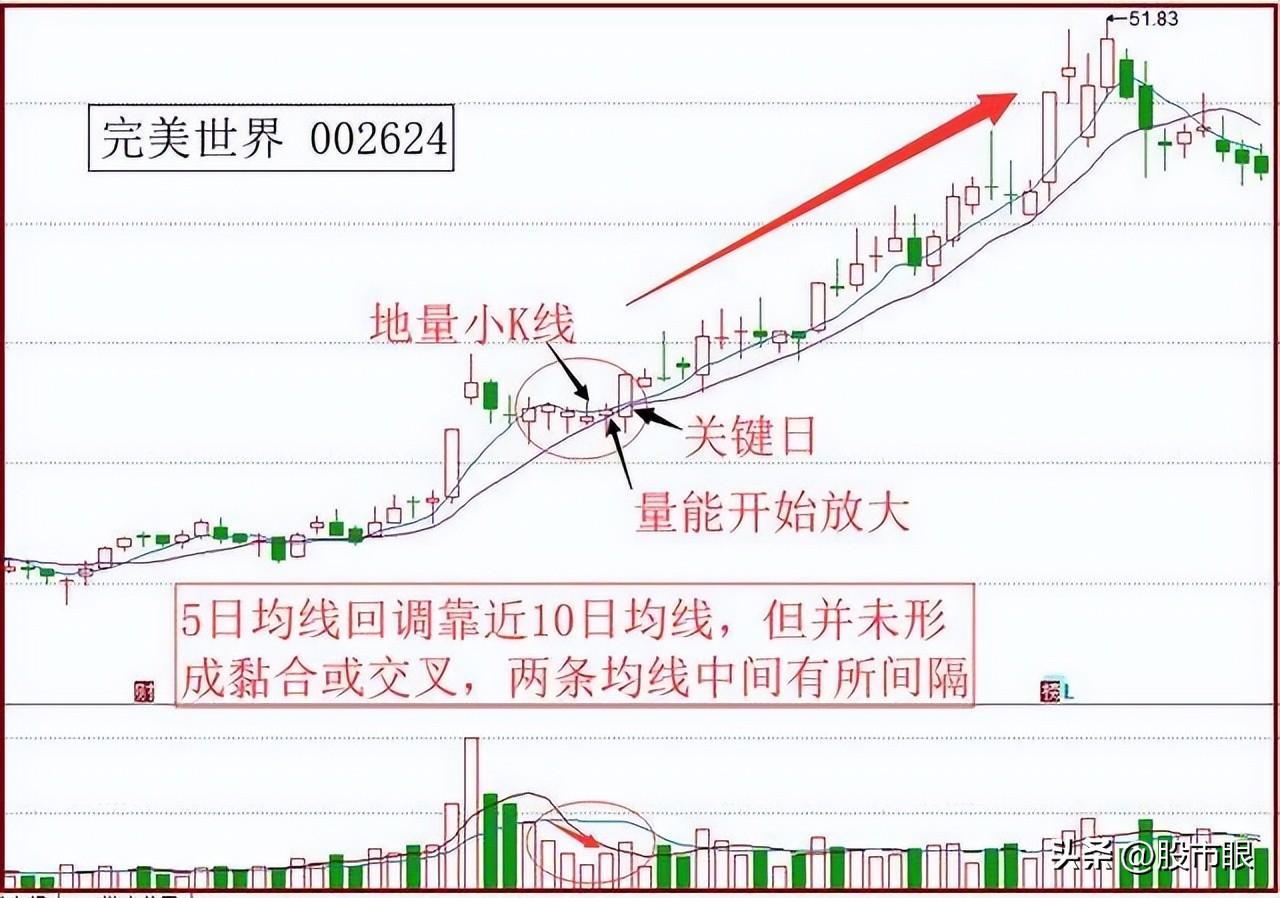 这些年我一路走来的一些思路与方法第一条拒绝盲目尊崇价值投资