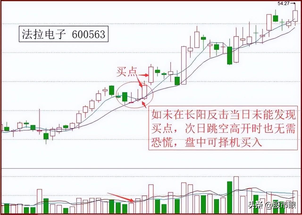 这些年我一路走来的一些思路与方法第一条拒绝盲目尊崇价值投资