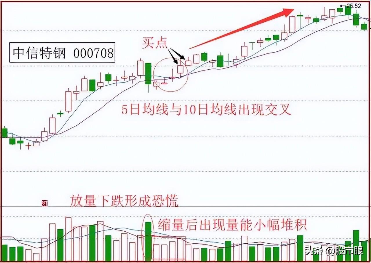 这些年我一路走来的一些思路与方法第一条拒绝盲目尊崇价值投资