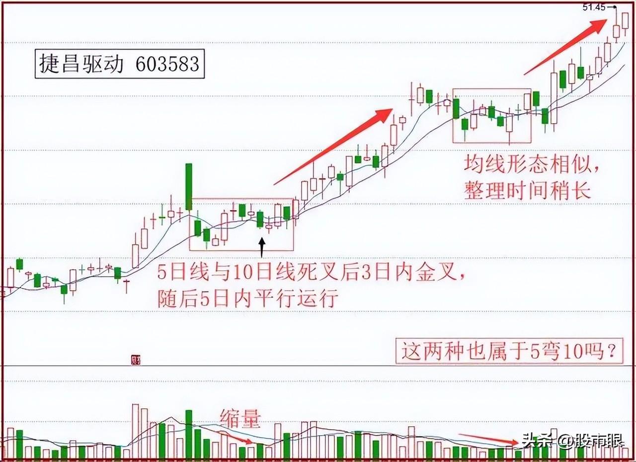 这些年我一路走来的一些思路与方法第一条拒绝盲目尊崇价值投资